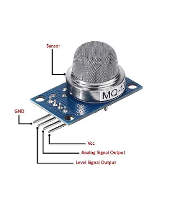Gas Sensor (MQ Series)